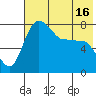Black Rock tide chart for Friday, May 16, 2025