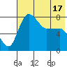 Black Rock tide chart for Saturday, May 17, 2025