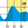 Black Rock tide chart for Sunday, May 18, 2025