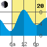 Black Rock tide chart for Tuesday, May 20, 2025