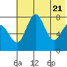 Black Rock tide chart for Wednesday, May 21, 2025