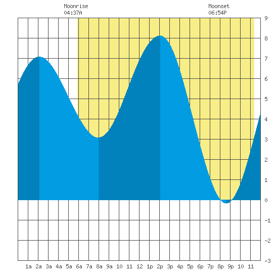 Black Rock tide chart for Friday, May 23, 2025