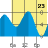 Black Rock tide chart for Friday, May 23, 2025