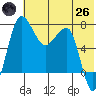 Black Rock tide chart for Monday, May 26, 2025
