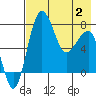 Black Rock tide chart for Friday, May 2, 2025