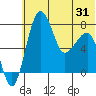 Black Rock tide chart for Saturday, May 31, 2025