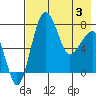 Black Rock tide chart for Saturday, May 3, 2025
