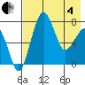 Black Rock tide chart for Sunday, May 4, 2025