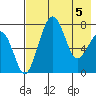 Black Rock tide chart for Monday, May 5, 2025
