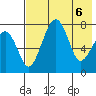 Black Rock tide chart for Tuesday, May 6, 2025