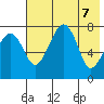 Black Rock tide chart for Wednesday, May 7, 2025
