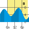 Black Rock tide chart for Thursday, May 8, 2025