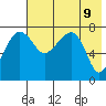 Black Rock tide chart for Friday, May 9, 2025