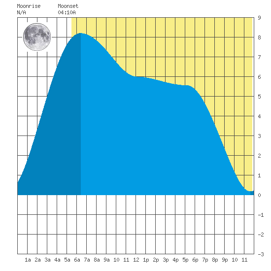 Black Rock tide chart for Tuesday, June 10, 2025