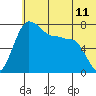 Black Rock tide chart for Wednesday, June 11, 2025