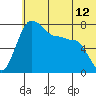 Black Rock tide chart for Thursday, June 12, 2025