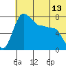 Black Rock tide chart for Friday, June 13, 2025