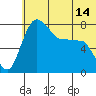 Black Rock tide chart for Saturday, June 14, 2025