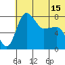 Black Rock tide chart for Sunday, June 15, 2025