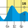 Black Rock tide chart for Monday, June 16, 2025