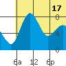 Black Rock tide chart for Tuesday, June 17, 2025