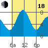 Black Rock tide chart for Wednesday, June 18, 2025