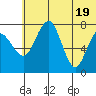 Black Rock tide chart for Thursday, June 19, 2025