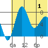 Black Rock tide chart for Sunday, June 1, 2025