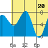 Black Rock tide chart for Friday, June 20, 2025