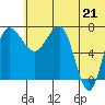 Black Rock tide chart for Saturday, June 21, 2025