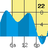 Black Rock tide chart for Sunday, June 22, 2025