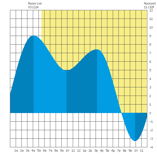Black Rock tide chart for Monday, June 23, 2025