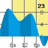Black Rock tide chart for Monday, June 23, 2025