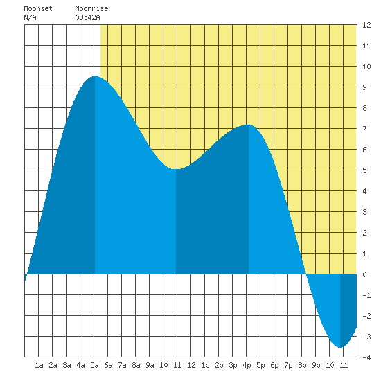 Black Rock tide chart for Tuesday, June 24, 2025