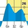 Black Rock tide chart for Thursday, June 26, 2025