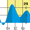 Black Rock tide chart for Sunday, June 29, 2025
