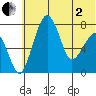 Black Rock tide chart for Monday, June 2, 2025