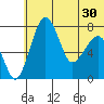 Black Rock tide chart for Monday, June 30, 2025