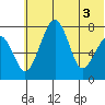 Black Rock tide chart for Tuesday, June 3, 2025