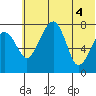 Black Rock tide chart for Wednesday, June 4, 2025