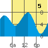 Black Rock tide chart for Thursday, June 5, 2025