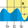 Black Rock tide chart for Friday, June 6, 2025