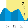 Black Rock tide chart for Saturday, June 7, 2025