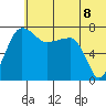 Black Rock tide chart for Sunday, June 8, 2025