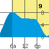 Black Rock tide chart for Monday, June 9, 2025