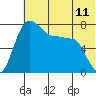 Black Rock tide chart for Friday, July 11, 2025