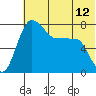 Black Rock tide chart for Saturday, July 12, 2025