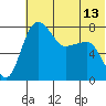 Black Rock tide chart for Sunday, July 13, 2025