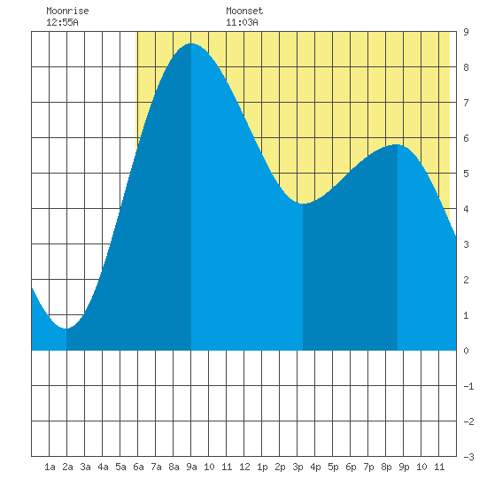 Black Rock tide chart for Monday, July 14, 2025