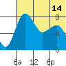 Black Rock tide chart for Monday, July 14, 2025
